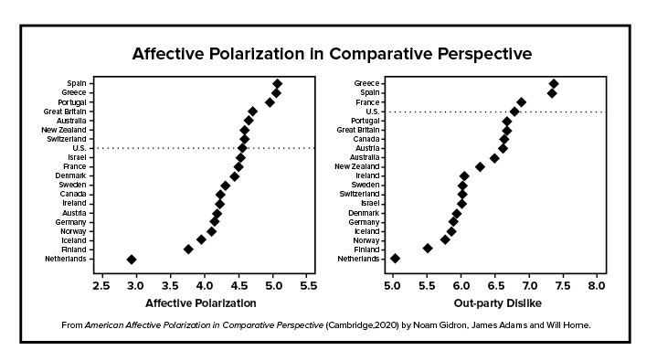 Affective Polarization in Comparative Perspective