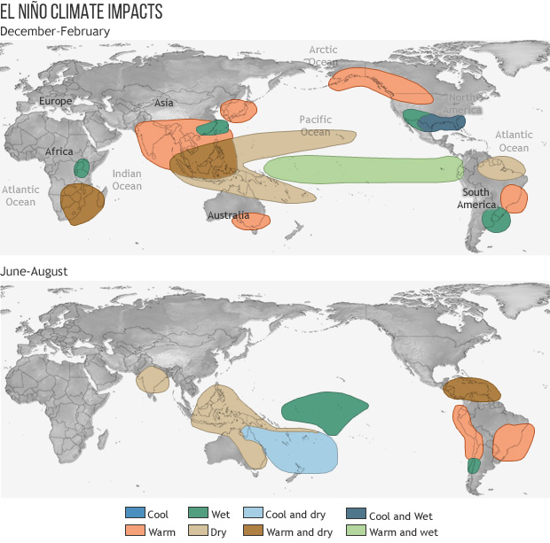 Global impacts of El Nino, showing a drier Oregon and wetter Southern California 