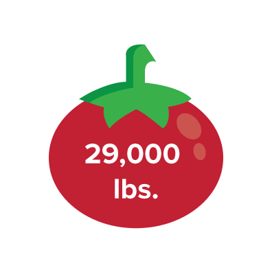 Graphic: tomato with "29,000 lbs."