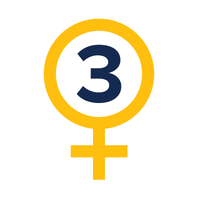 Graphic: Symbole for female, with "3" inside