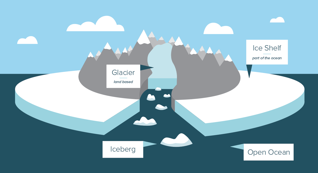 iceberg diagram