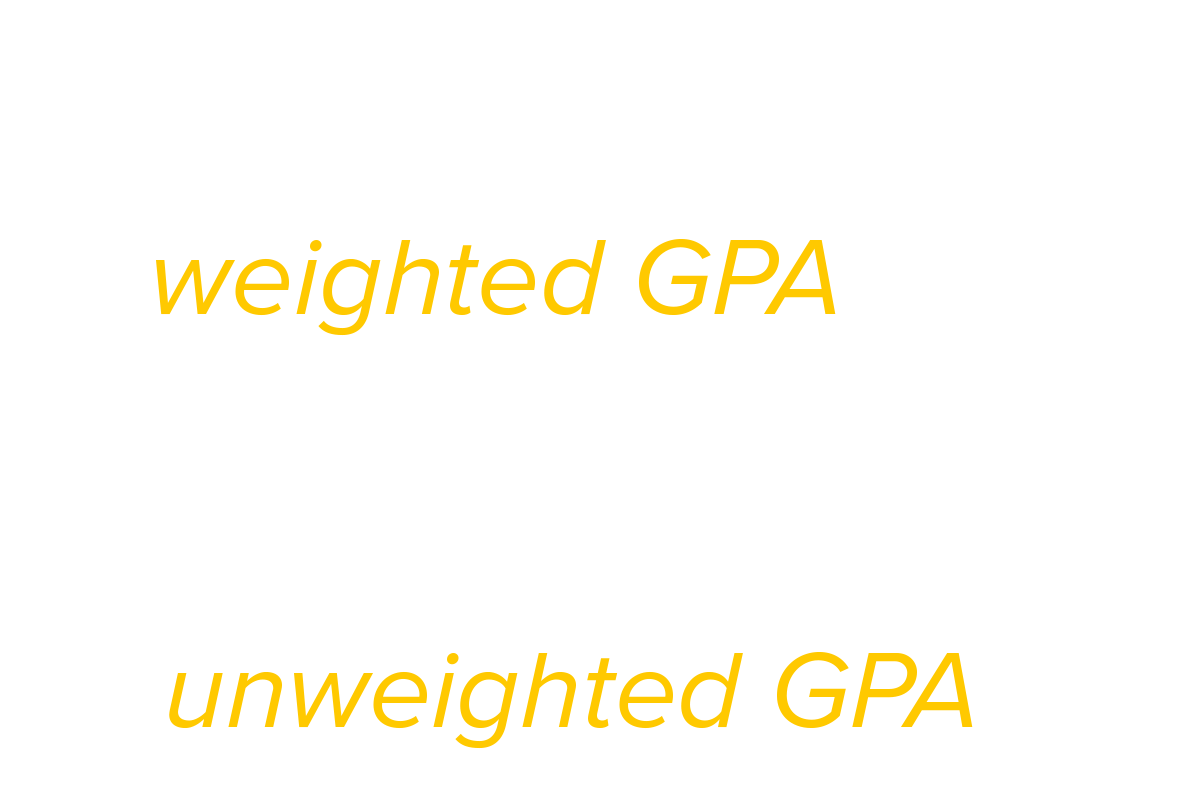 An infographic showing the following admissions requirements for freshmen Weighted GPA: 4.05-4.29 Unweighted GPA: 3.72-4.00