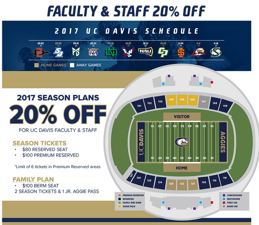20 percent off football season tickets for faculty and staff