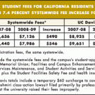 Student fee chart