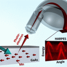 Graphic of process  with squares, arrows and a mechanism